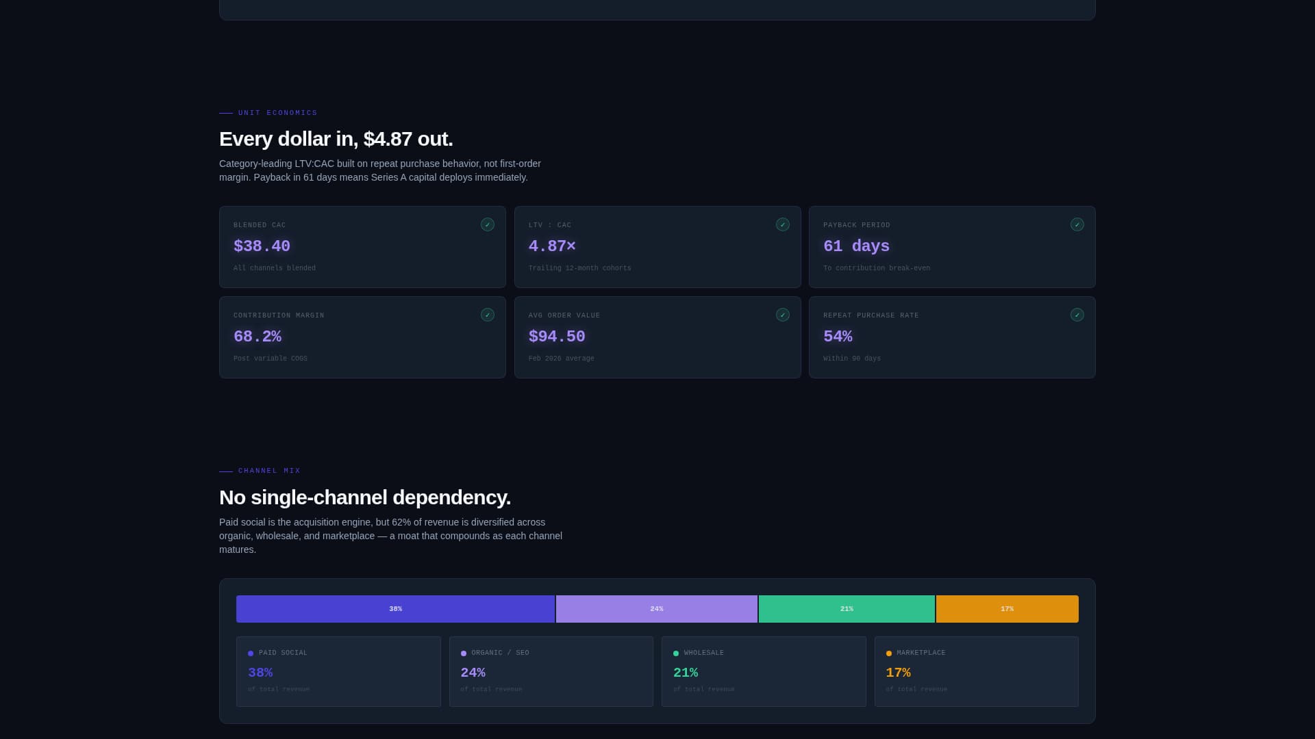 Traction - High-Converting D2C Landing Page Template