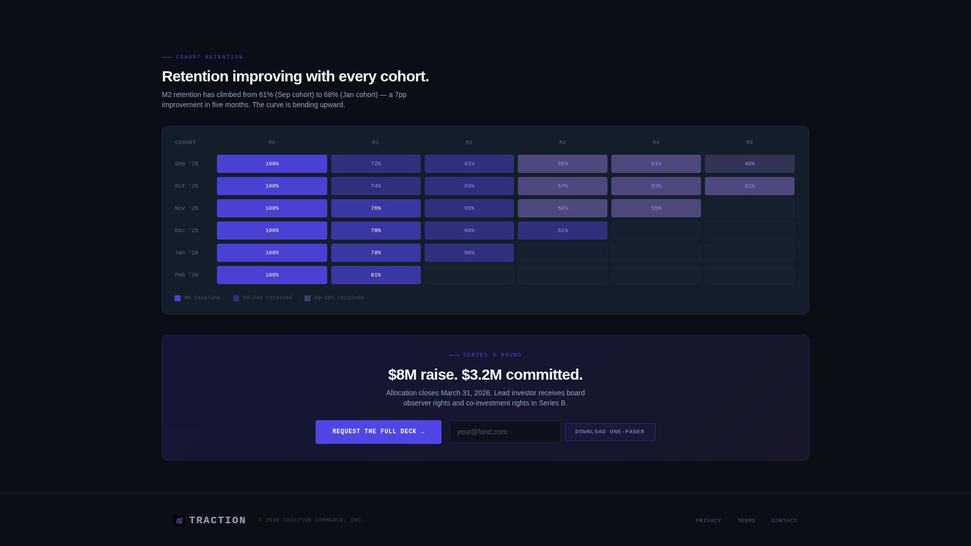 Traction - High-Converting D2C Landing Page Template