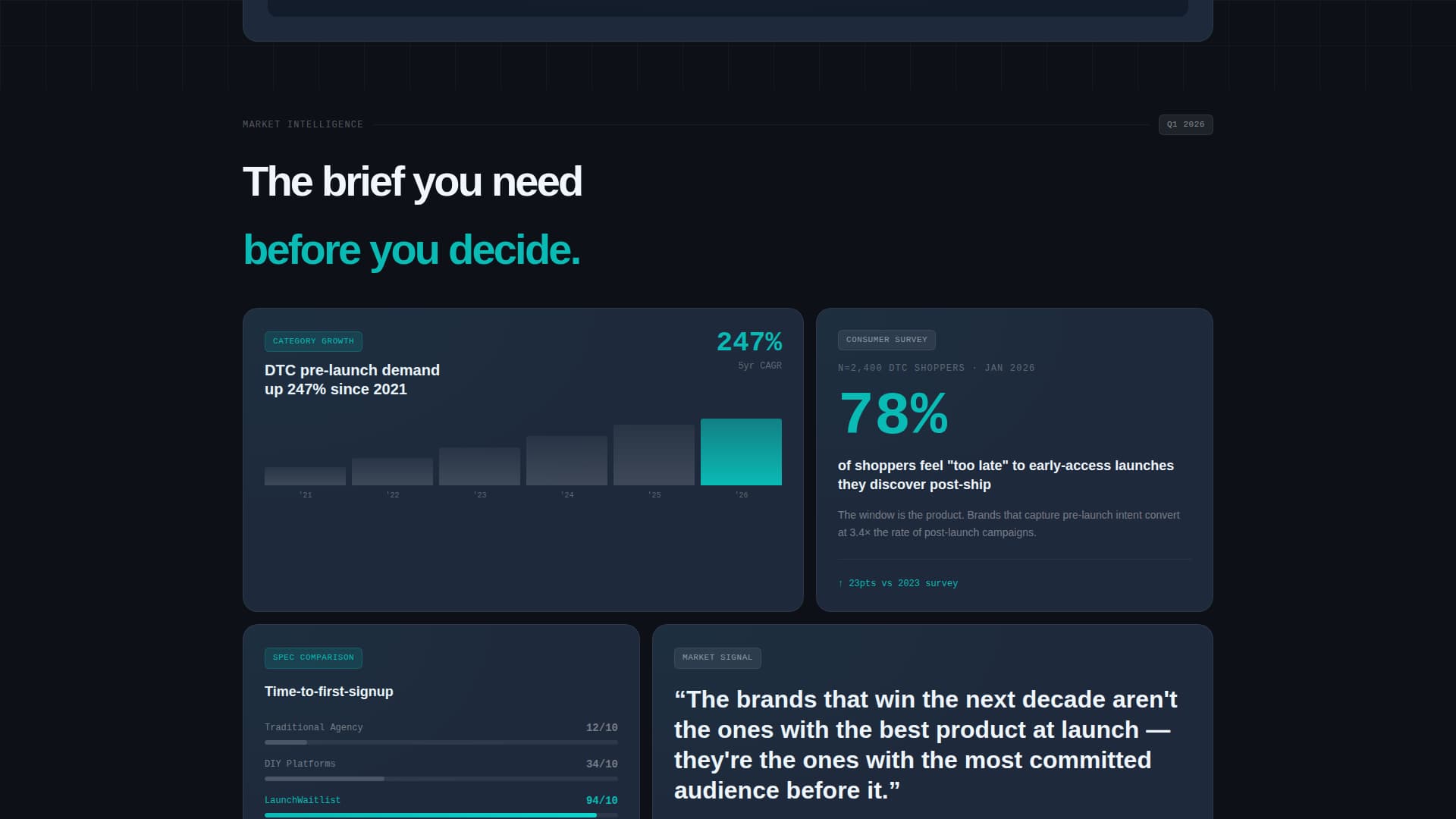 Waitlist - Powerful D2C Landing Page Template