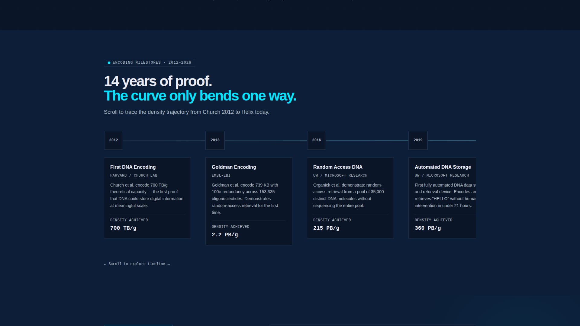 Genome — DNA Archive Landing Page Template