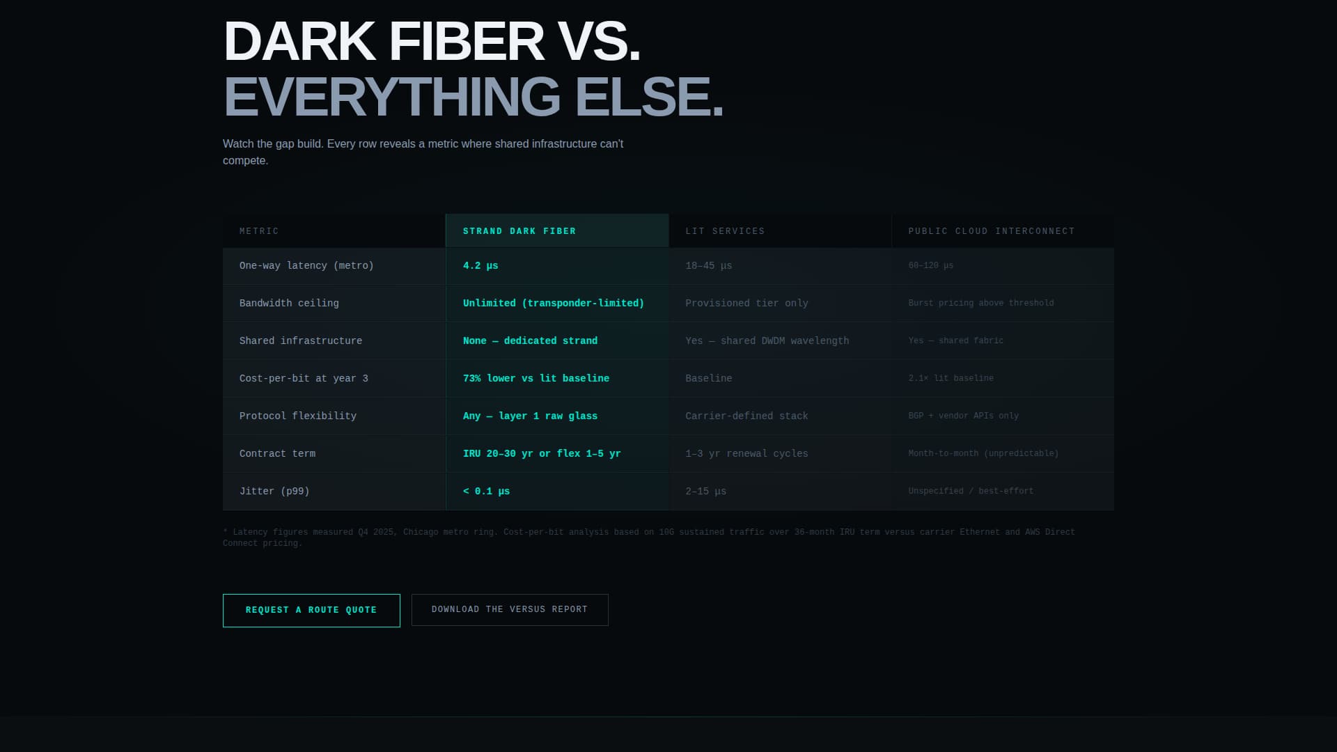 Strand - High-Performance Dark Fiber Landing Page Template