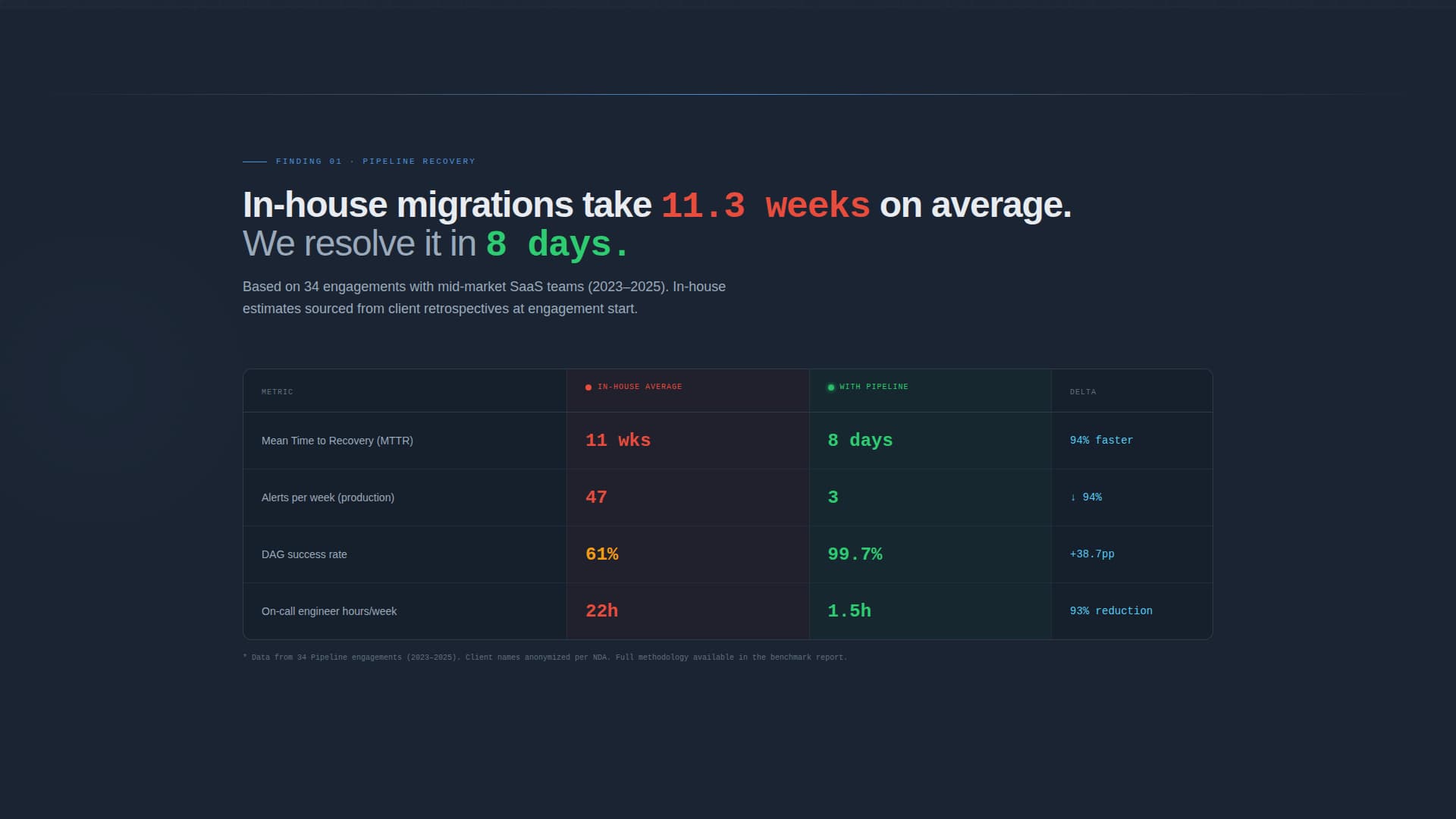 Pipeline - Powerful Data Engineering Landing Page Template