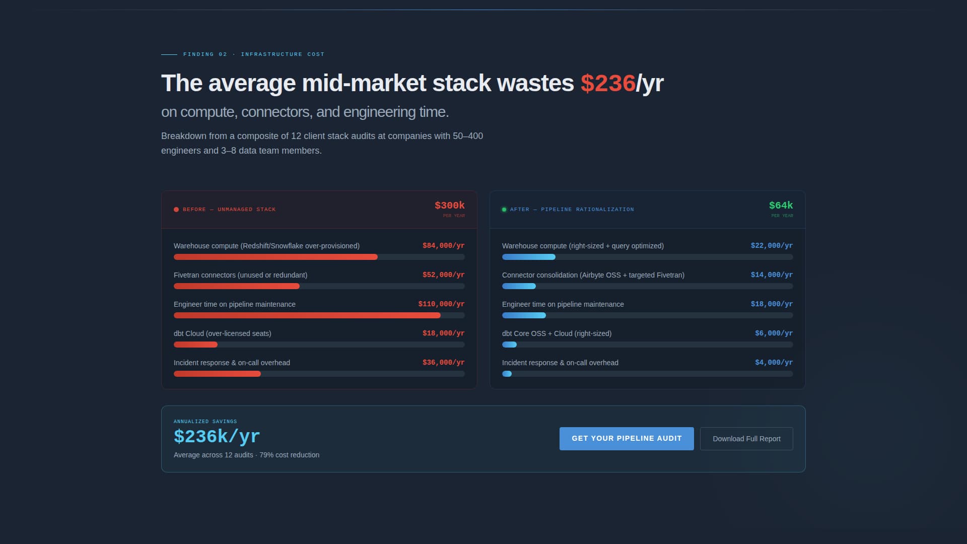 Pipeline - Powerful Data Engineering Landing Page Template