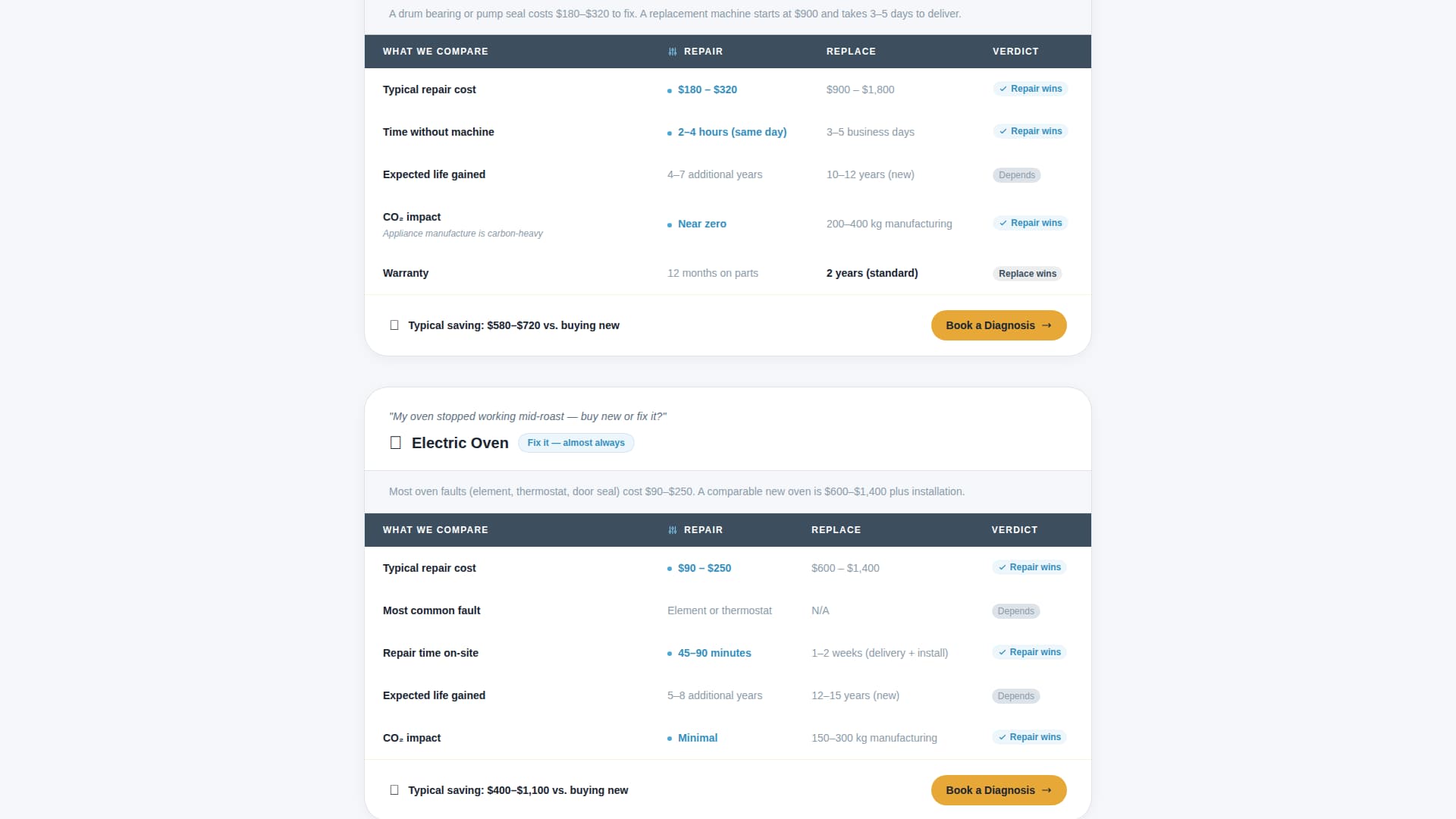 Repair — Certified Appliance Technician Landing Page Template
