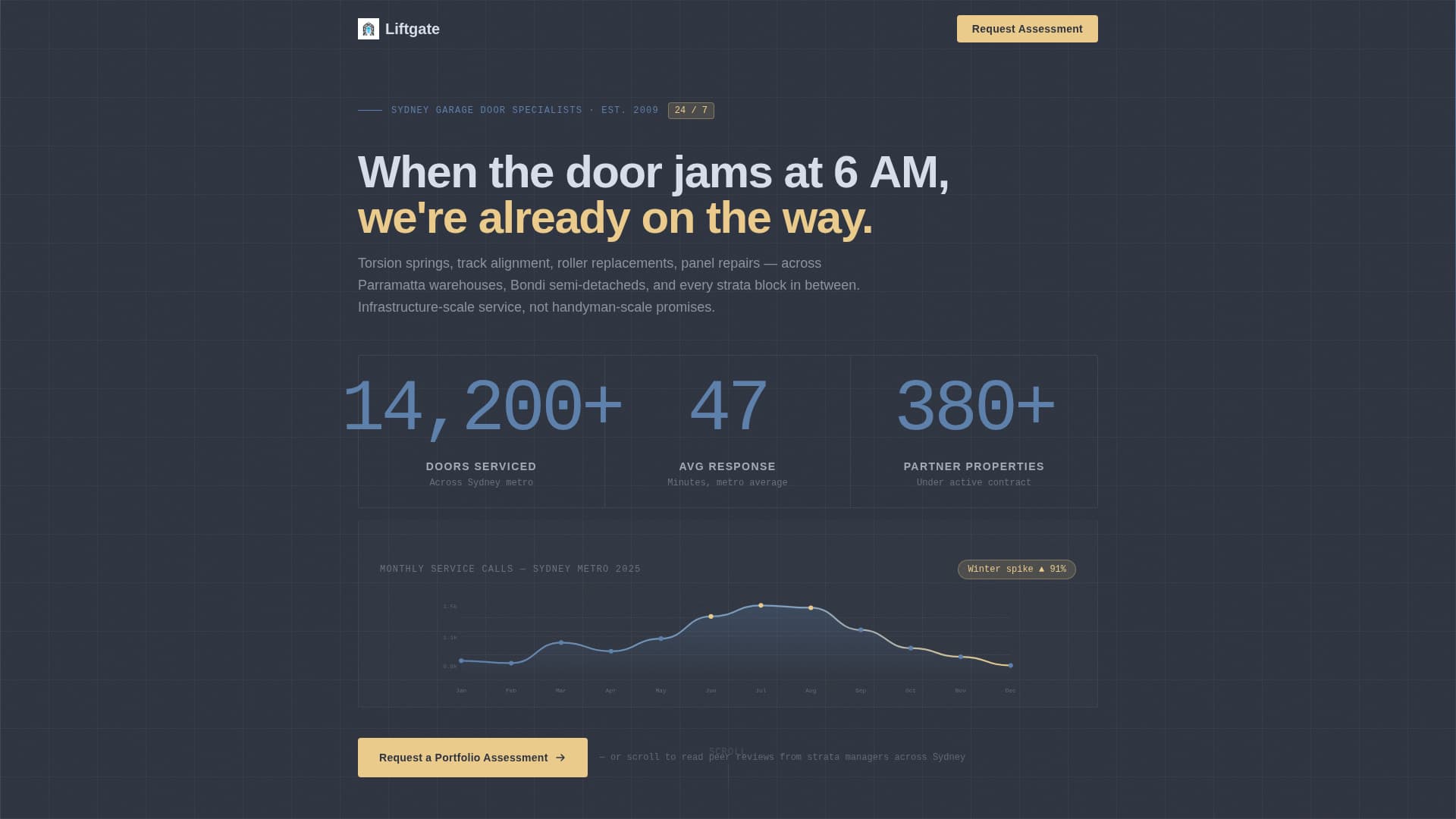 Liftgate - Reliable Garagedoor Landing Page Template
