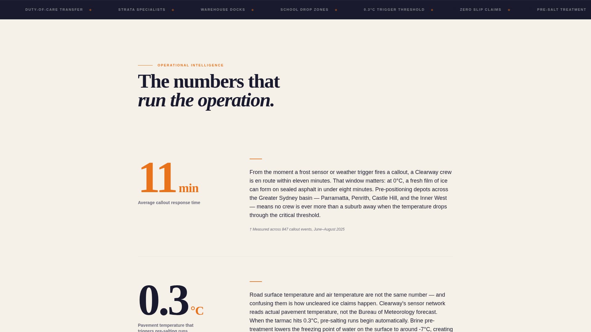 Pristine — Proven Winter Clearing Landing Page Template