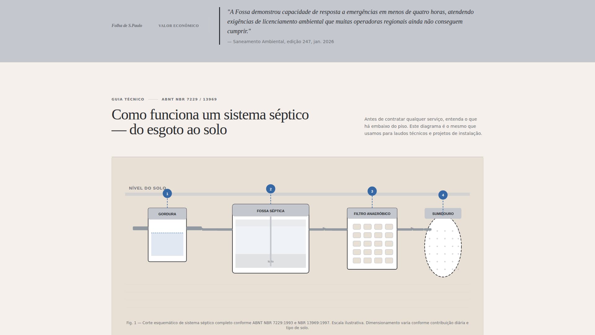 Fossa - Authoritative Septic Landing Page Template