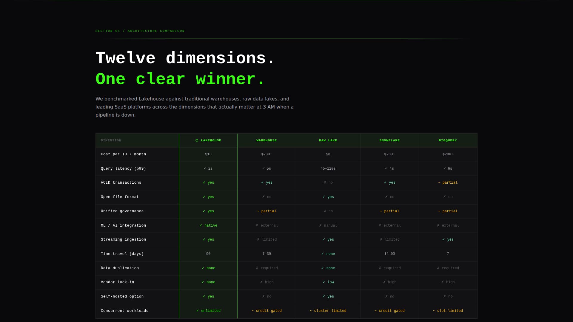Lakehouse - Unified Data Platform Landing Page Template