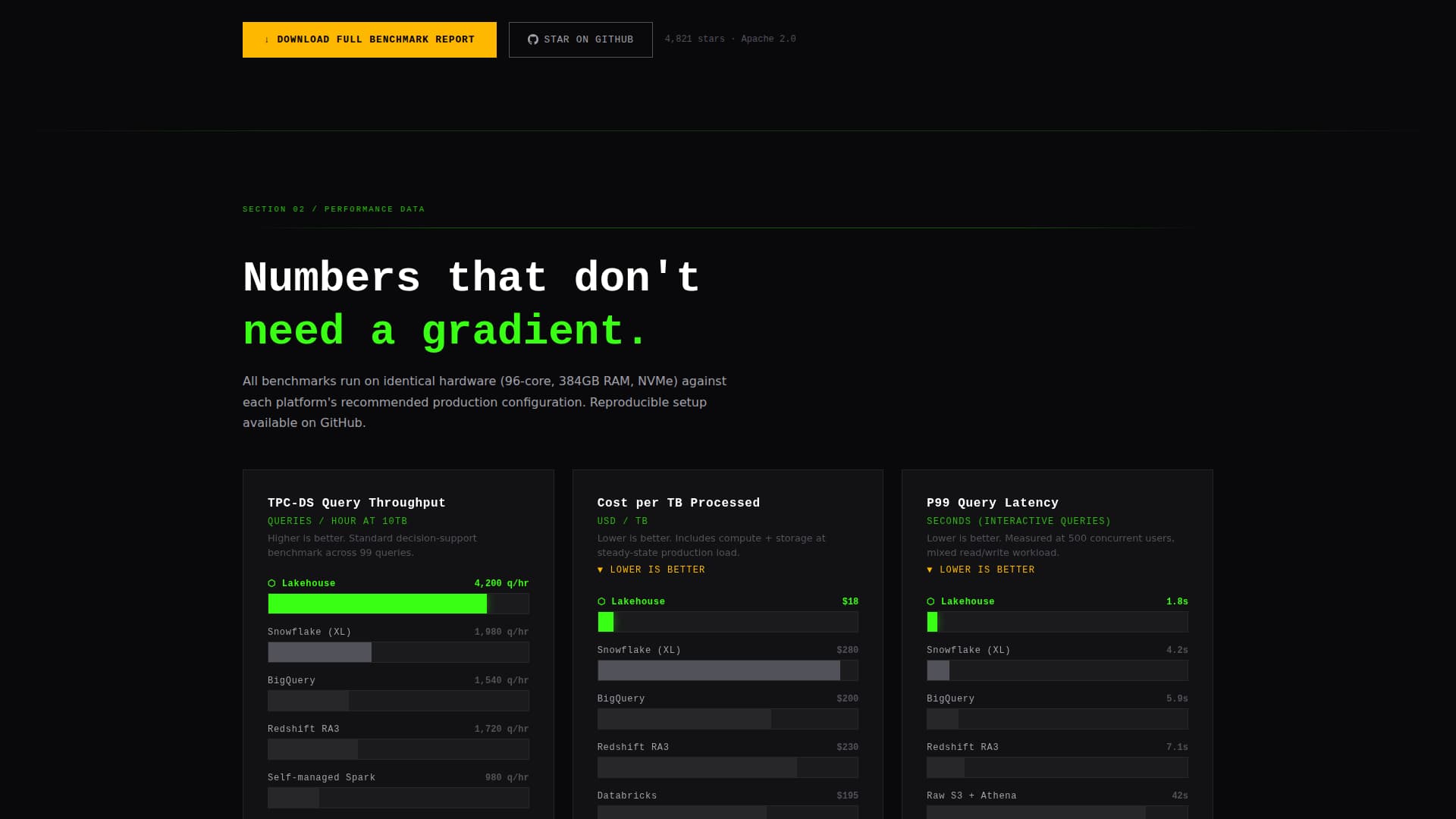 Lakehouse - Unified Data Platform Landing Page Template