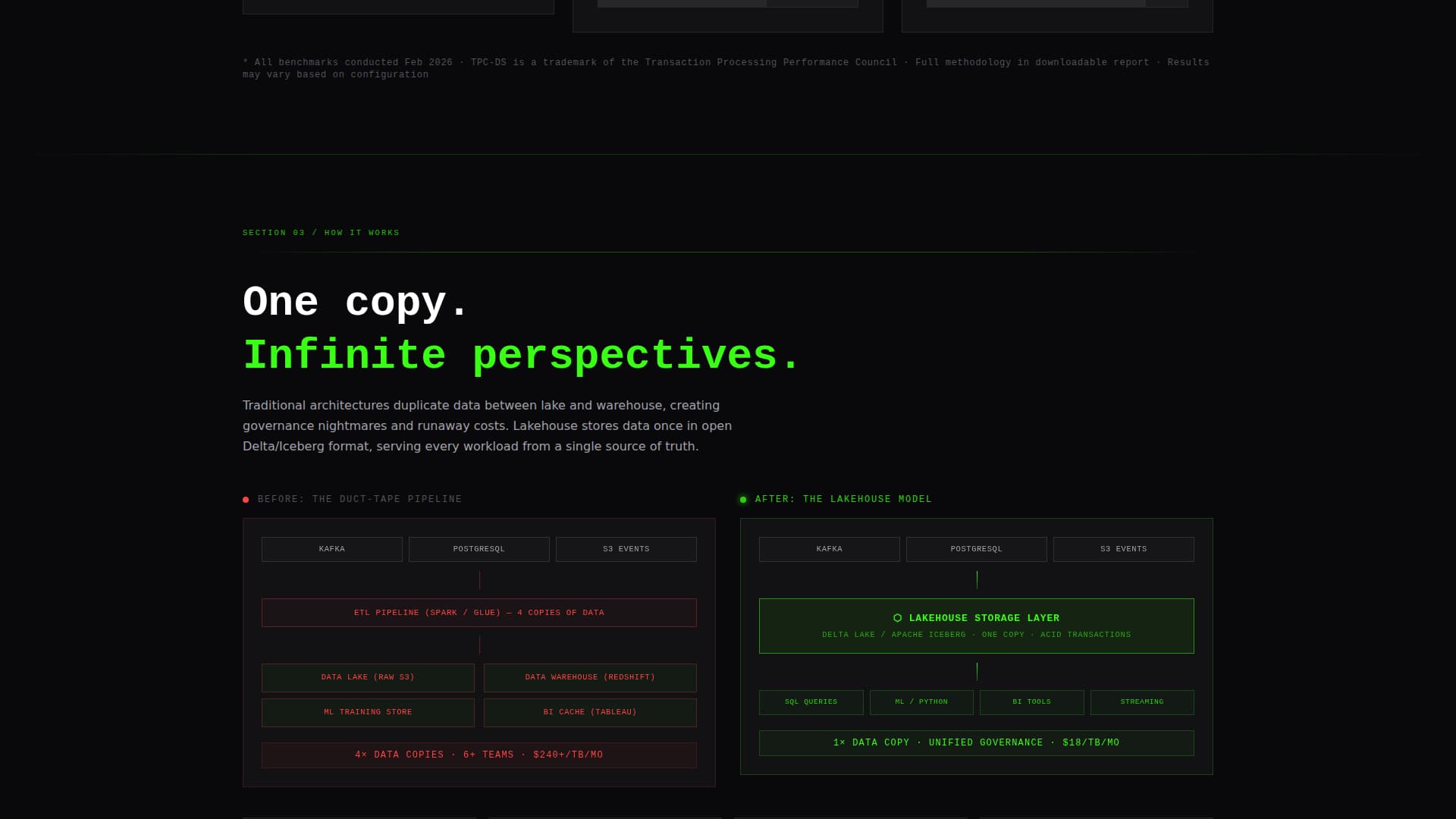 Lakehouse - Unified Data Platform Landing Page Template