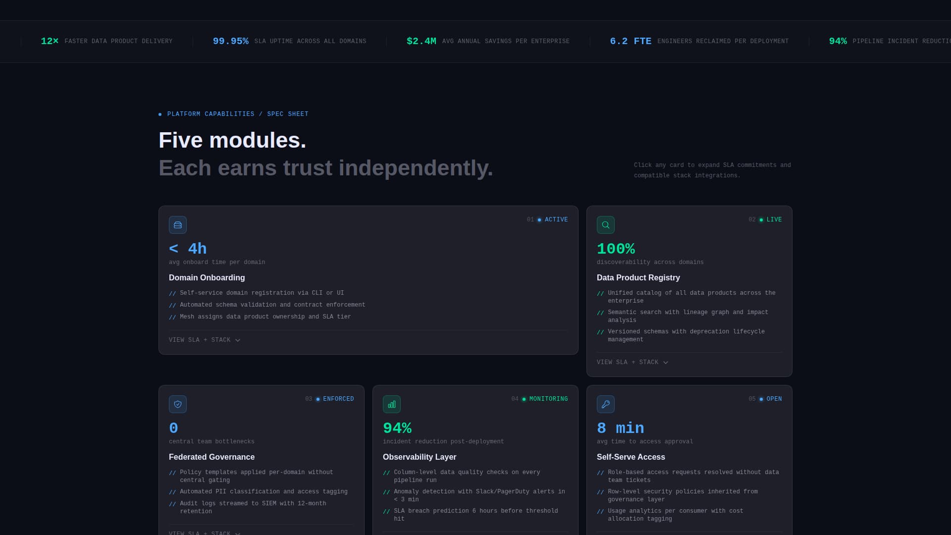 Mesh - Precision Data Mesh Landing Page Template