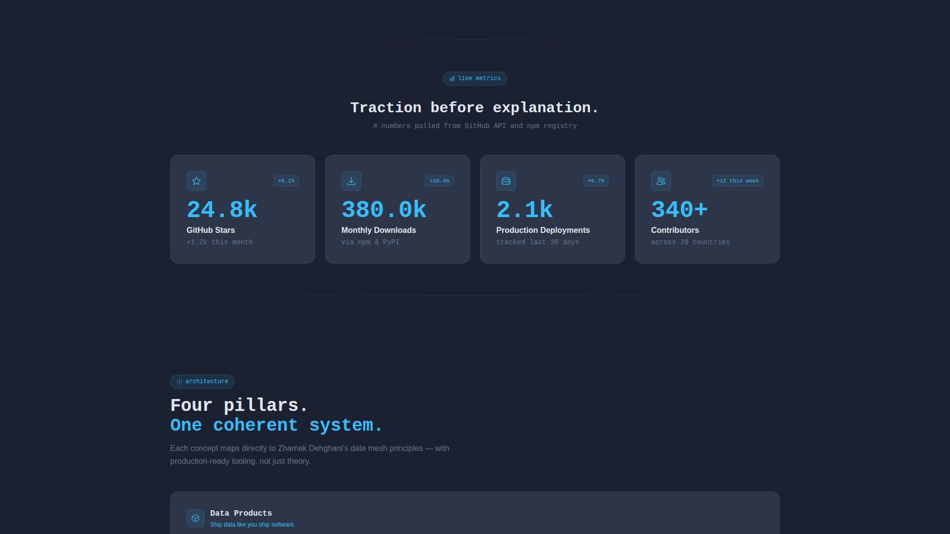 Mesh - Powerful Data Mesh Landing Page Template