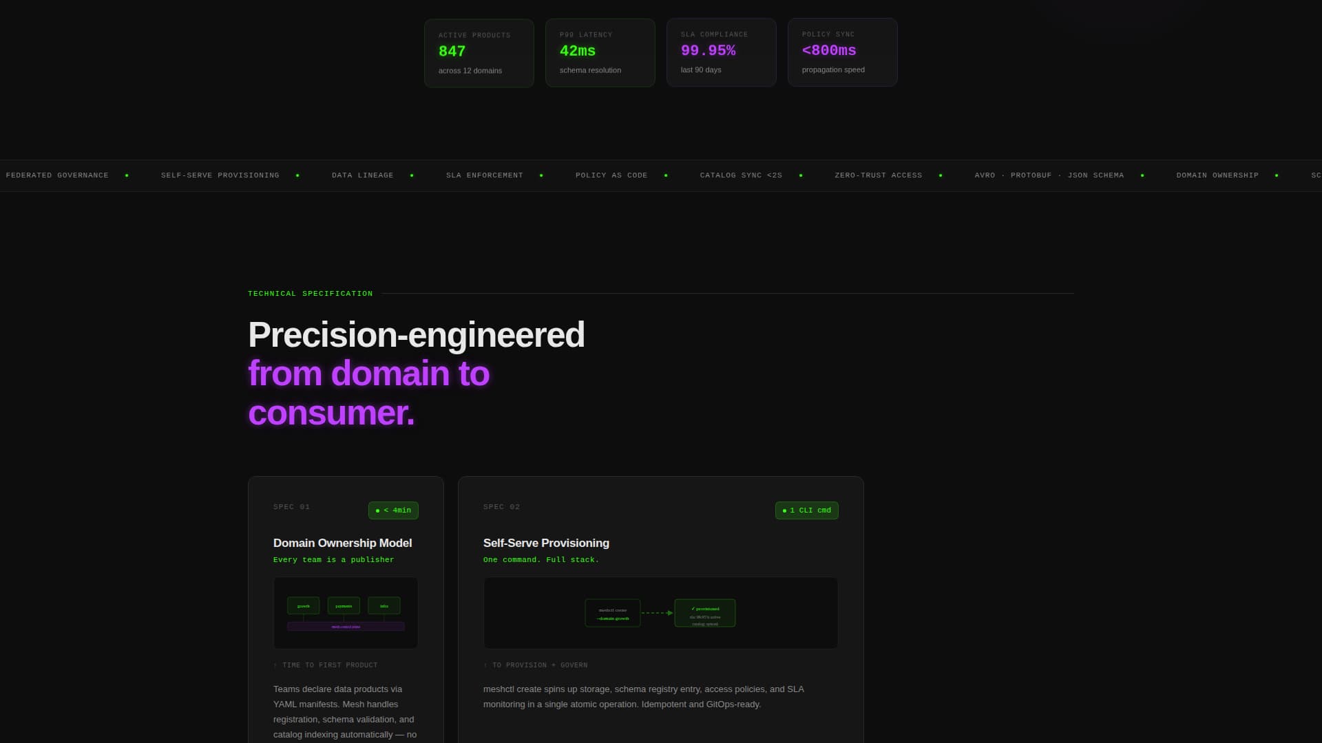 Mesh - Federated Data Mesh Landing Page Template