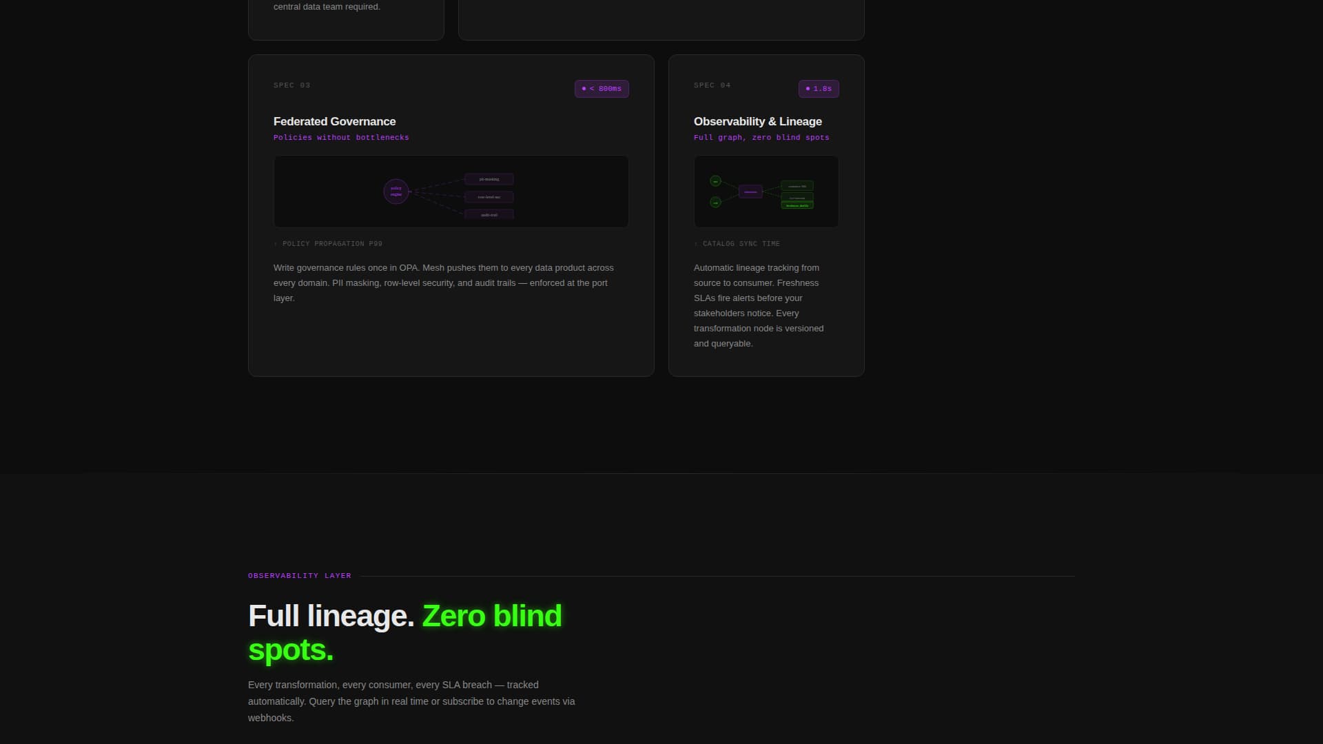 Mesh - Federated Data Mesh Landing Page Template