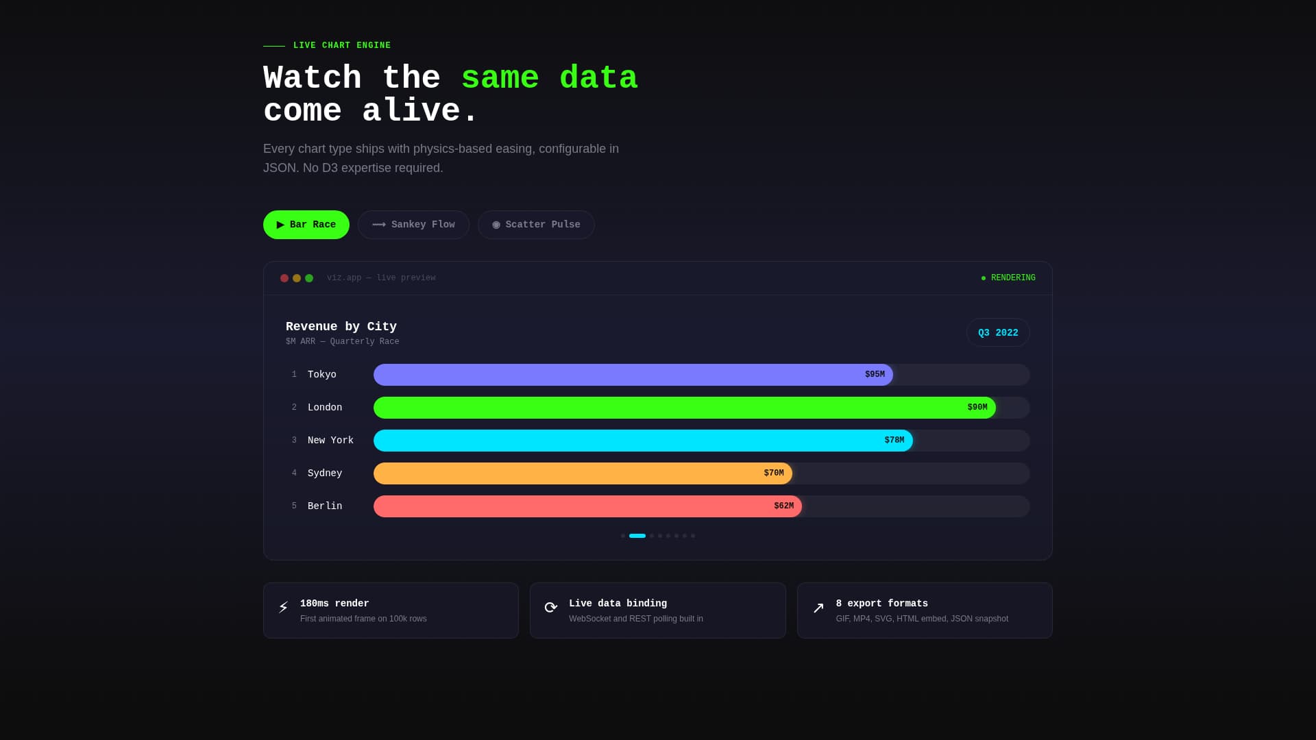Viz - Dynamic Data Visualization Landing Page Template