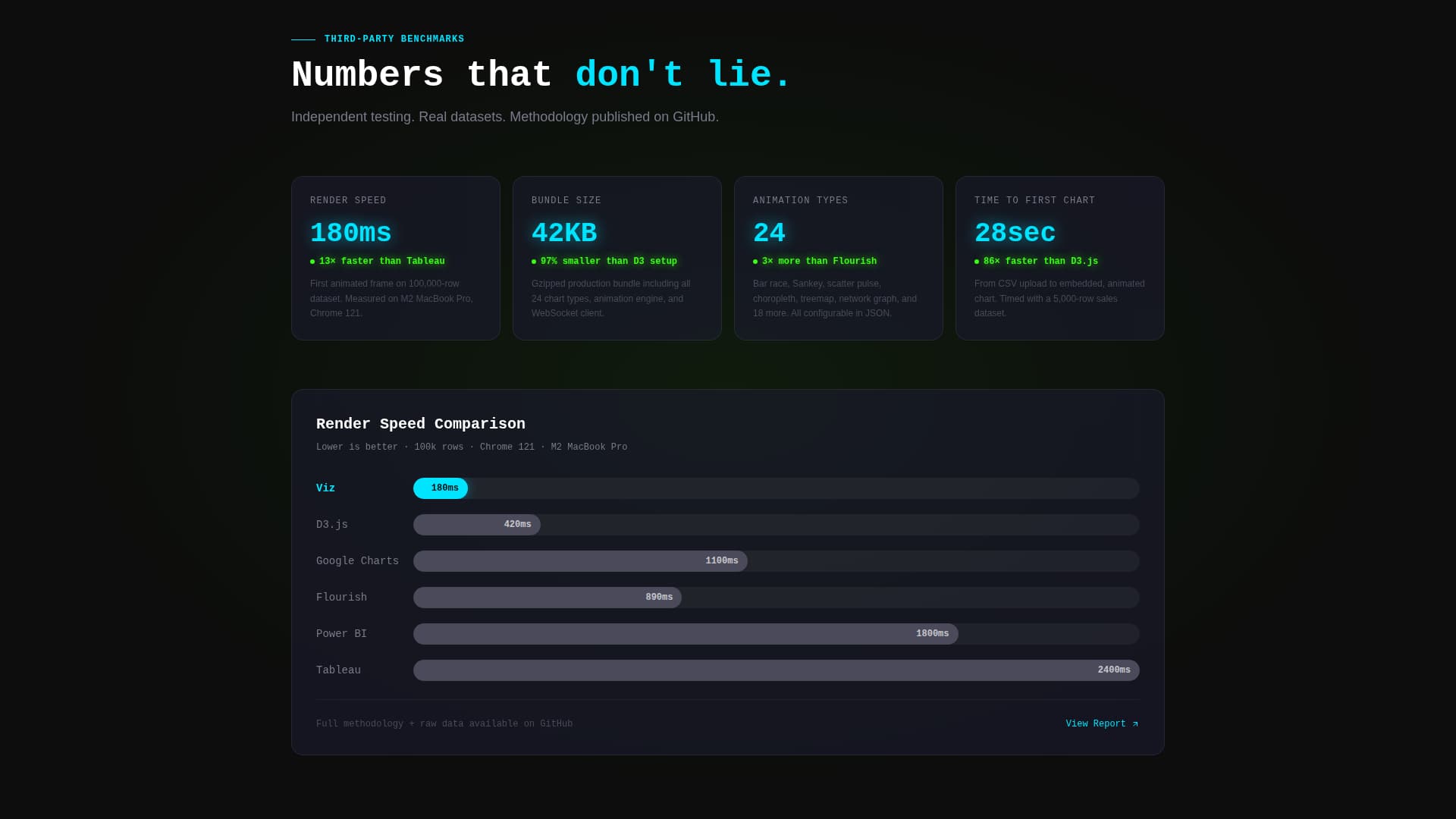 Viz - Dynamic Data Visualization Landing Page Template