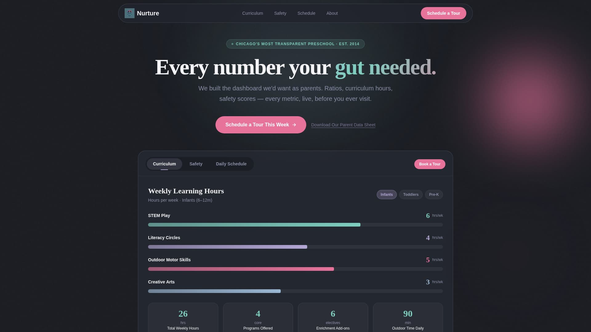 Nurture - Trustworthy Preschool Landing Page Template