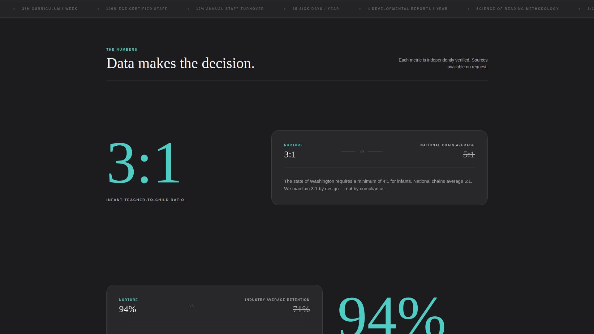 Nurture - Data-Driven Preschool Landing Page Template