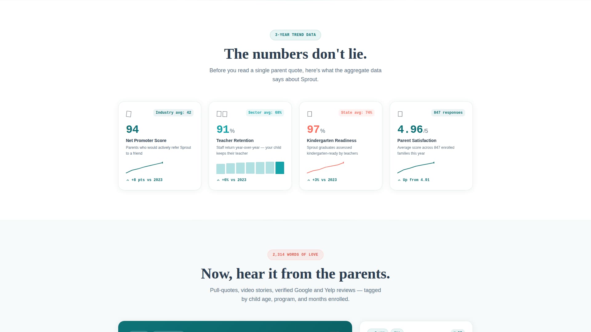 Sprout - High-Converting Daycare Landing Page Template