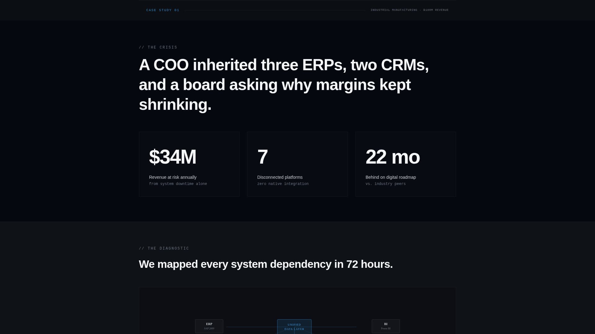 Consult - Authoritative Technologyconsulting Landing Page Template