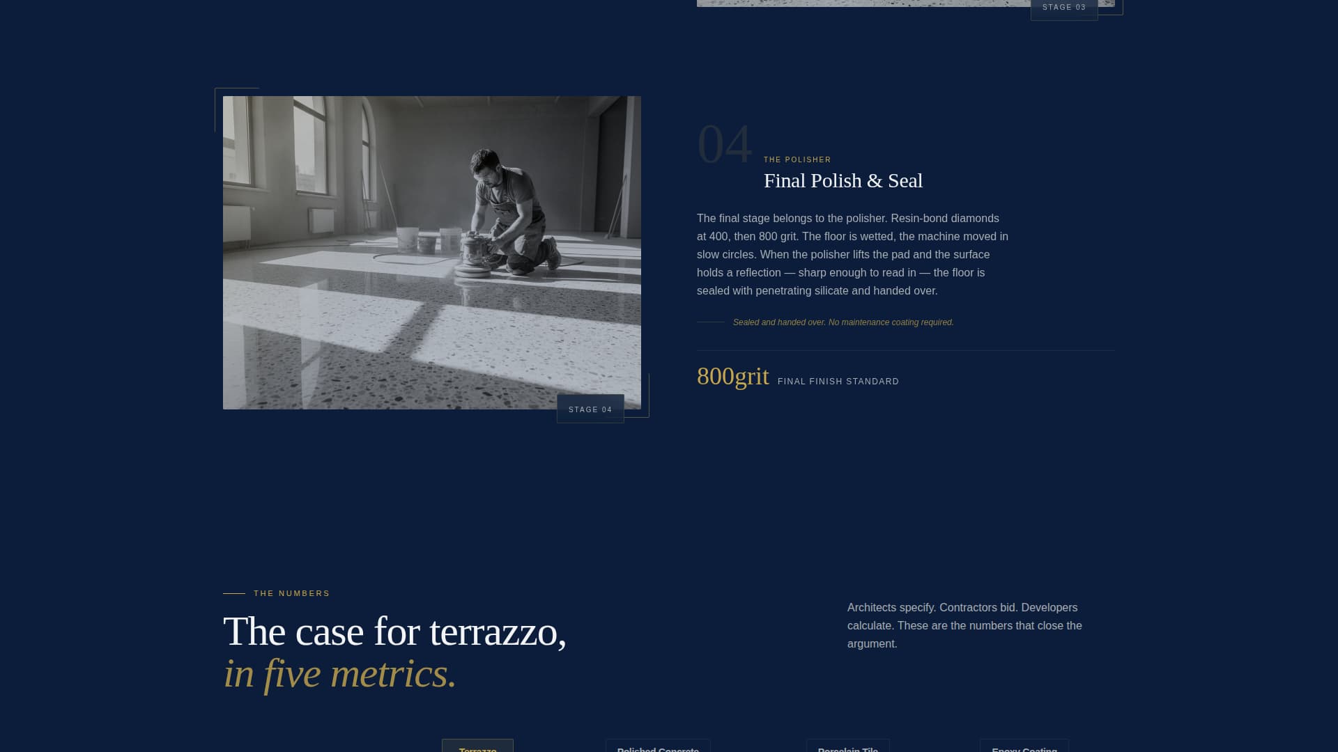Terrazzo Worker Business Professional Website Template