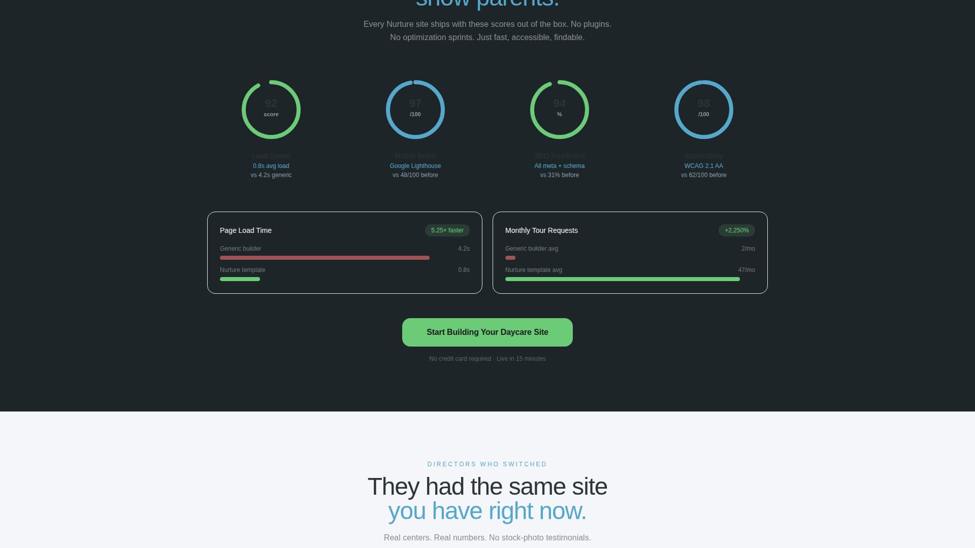 Nurture - Powerful Daycare Landing Page Template