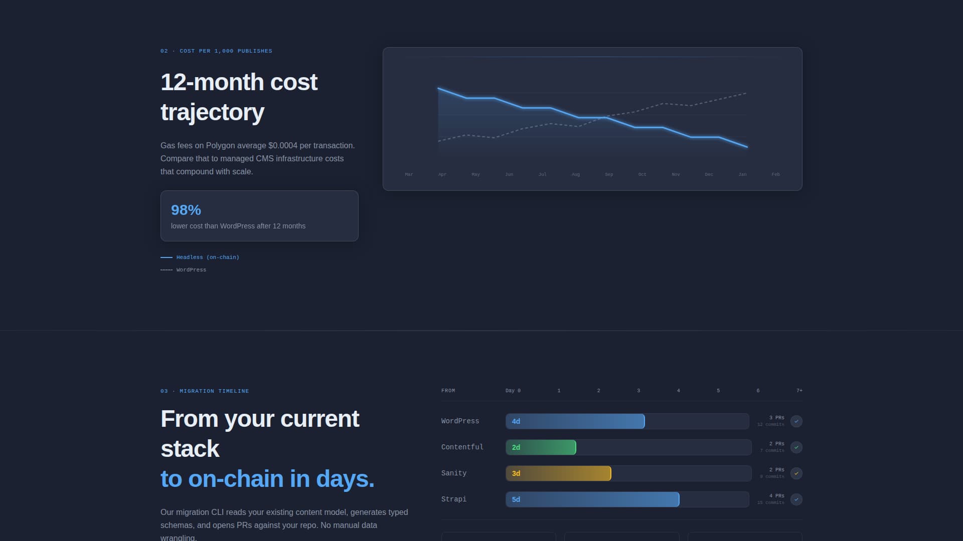 Headless - Decentralized CMS Landing Page Template