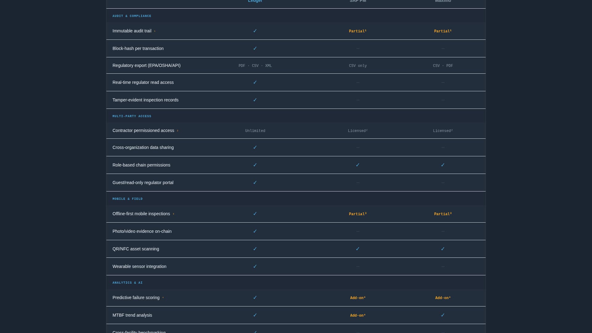 Ledger - Powerful EAM Landing Page Template