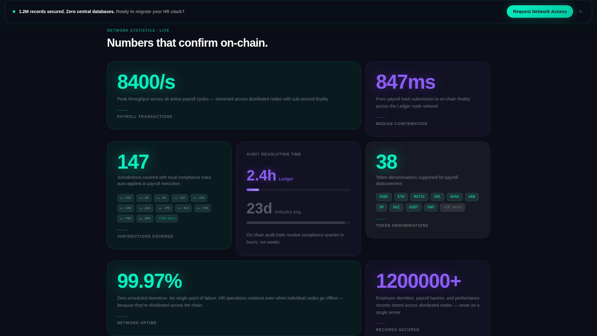 Ledger - Trustless HRM Landing Page Template