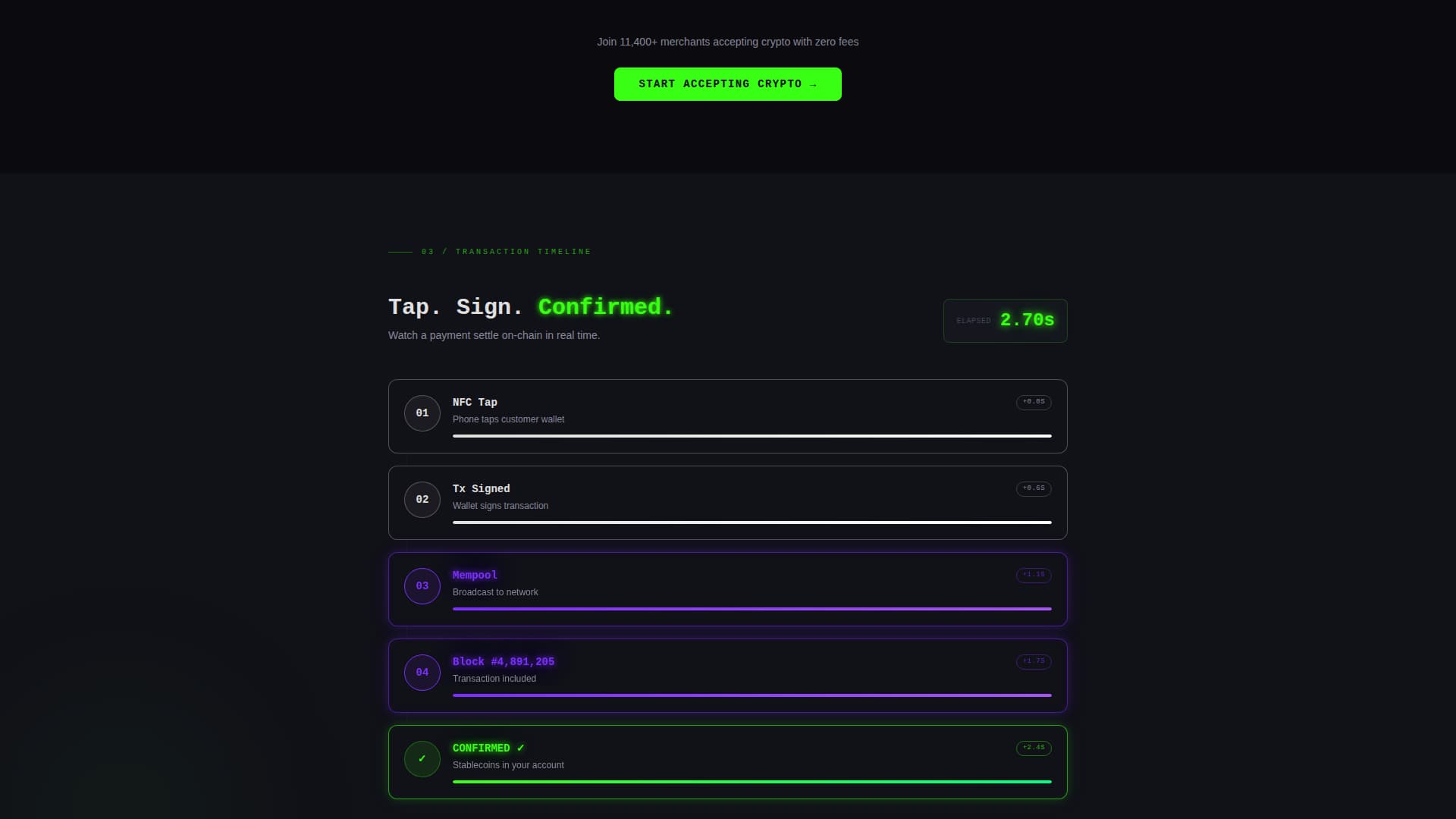 Ledger - Powerful Decentralized PoS Landing Page Template