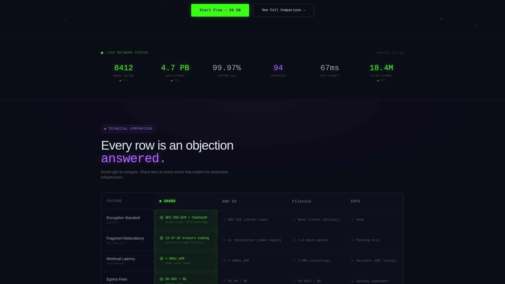 Shard - Encrypted Decentralized Storage Landing Page Template