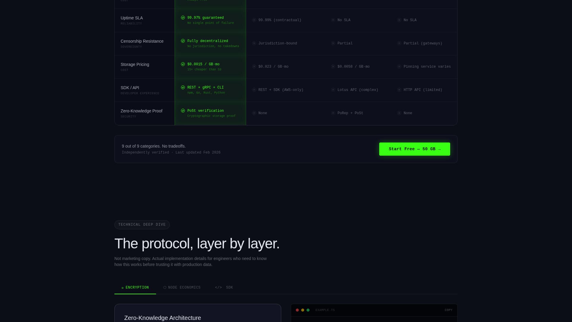 Shard - Encrypted Decentralized Storage Landing Page Template
