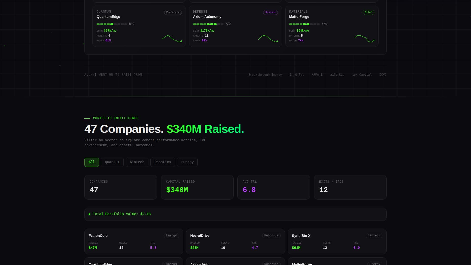 Deep Tech Accelerator Program Dashboard Website Template