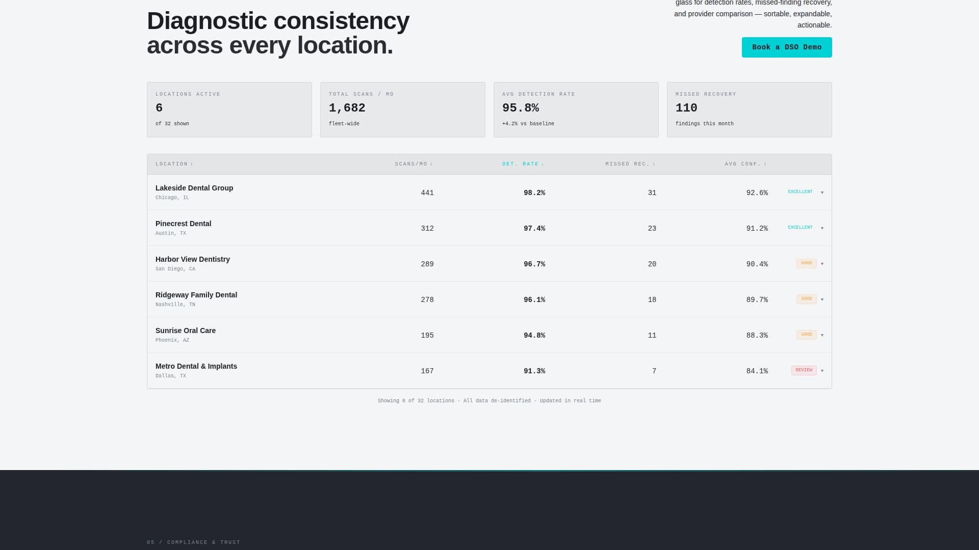 Pulp - Intelligent Dental AI Landing Page Template