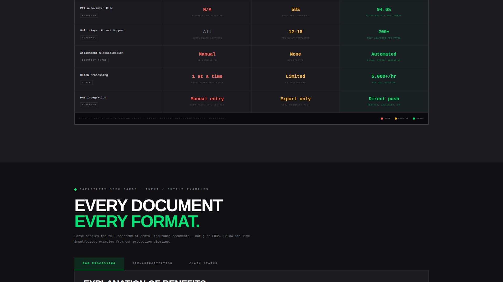 Parse - Powerful Dental AI Landing Page Template