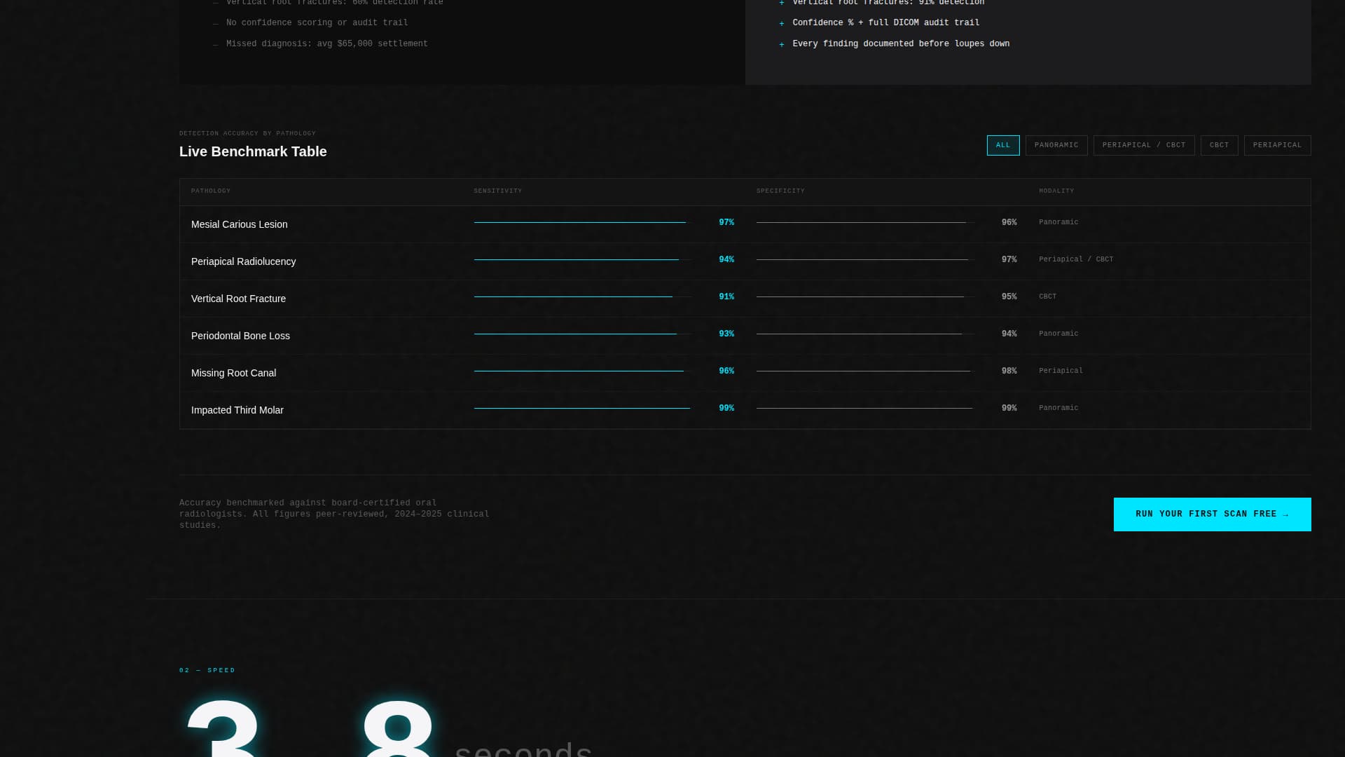 Diagnose - Precision Dental AI Landing Page Template