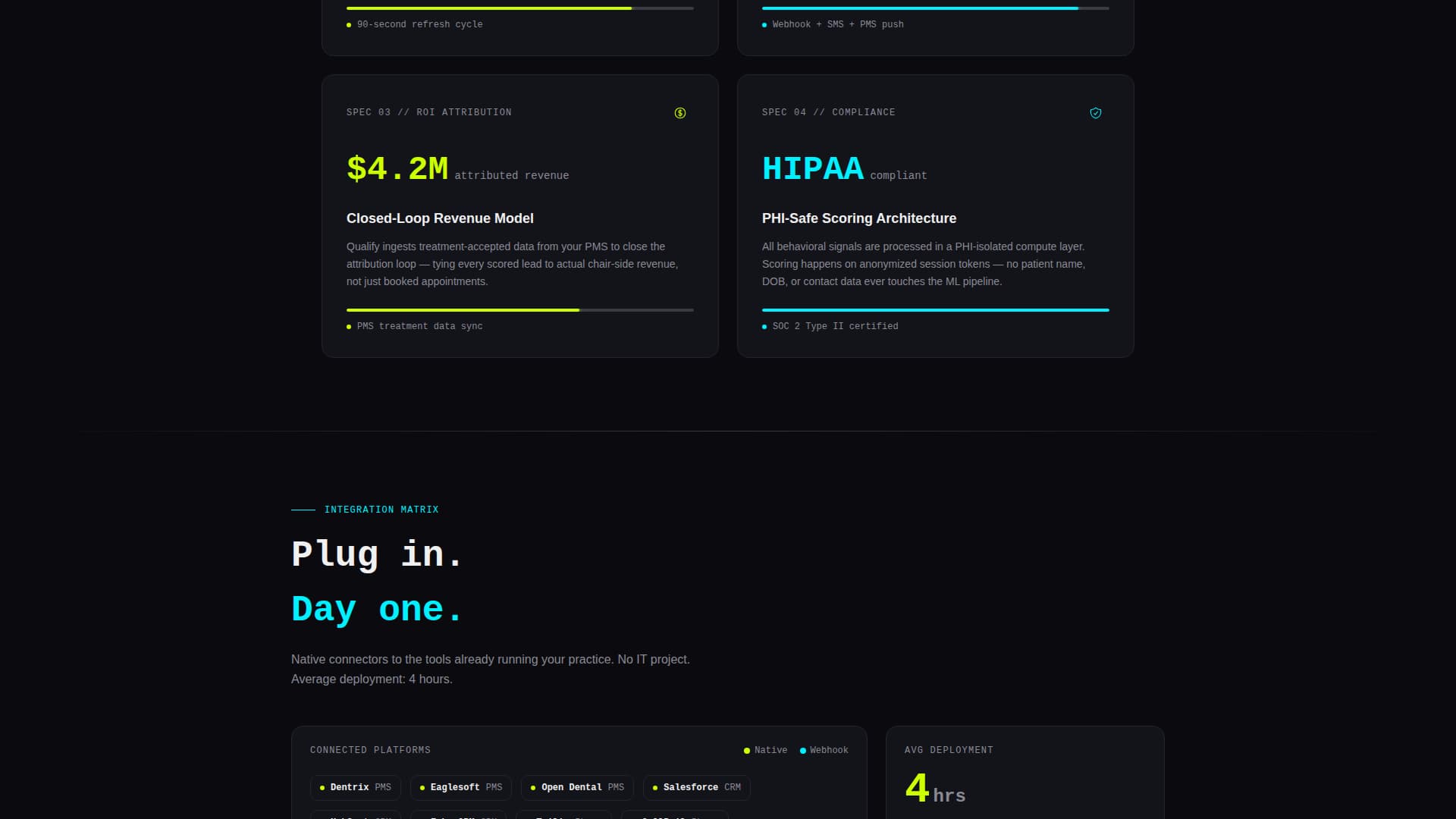 Qualify - Intelligent Dental Landing Page Template