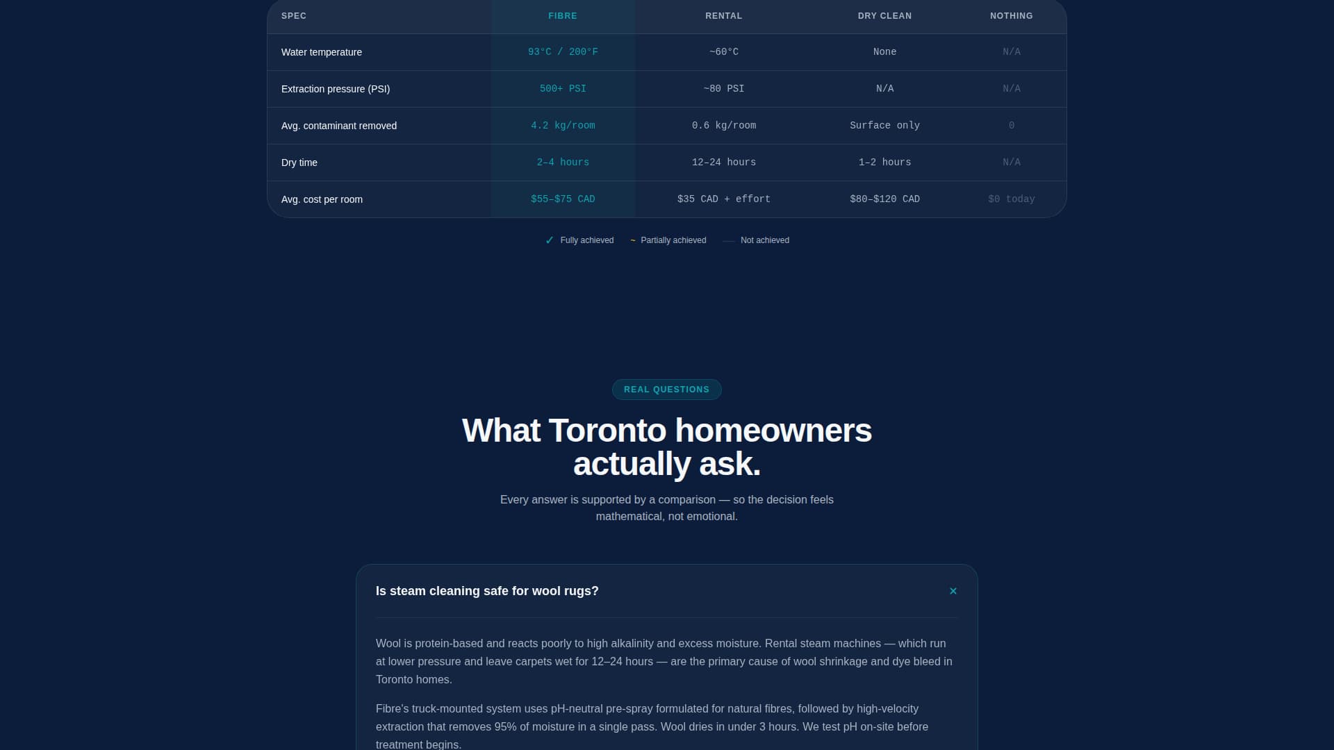 Fibre - Authoritative Carpetcleaning Landing Page Template
