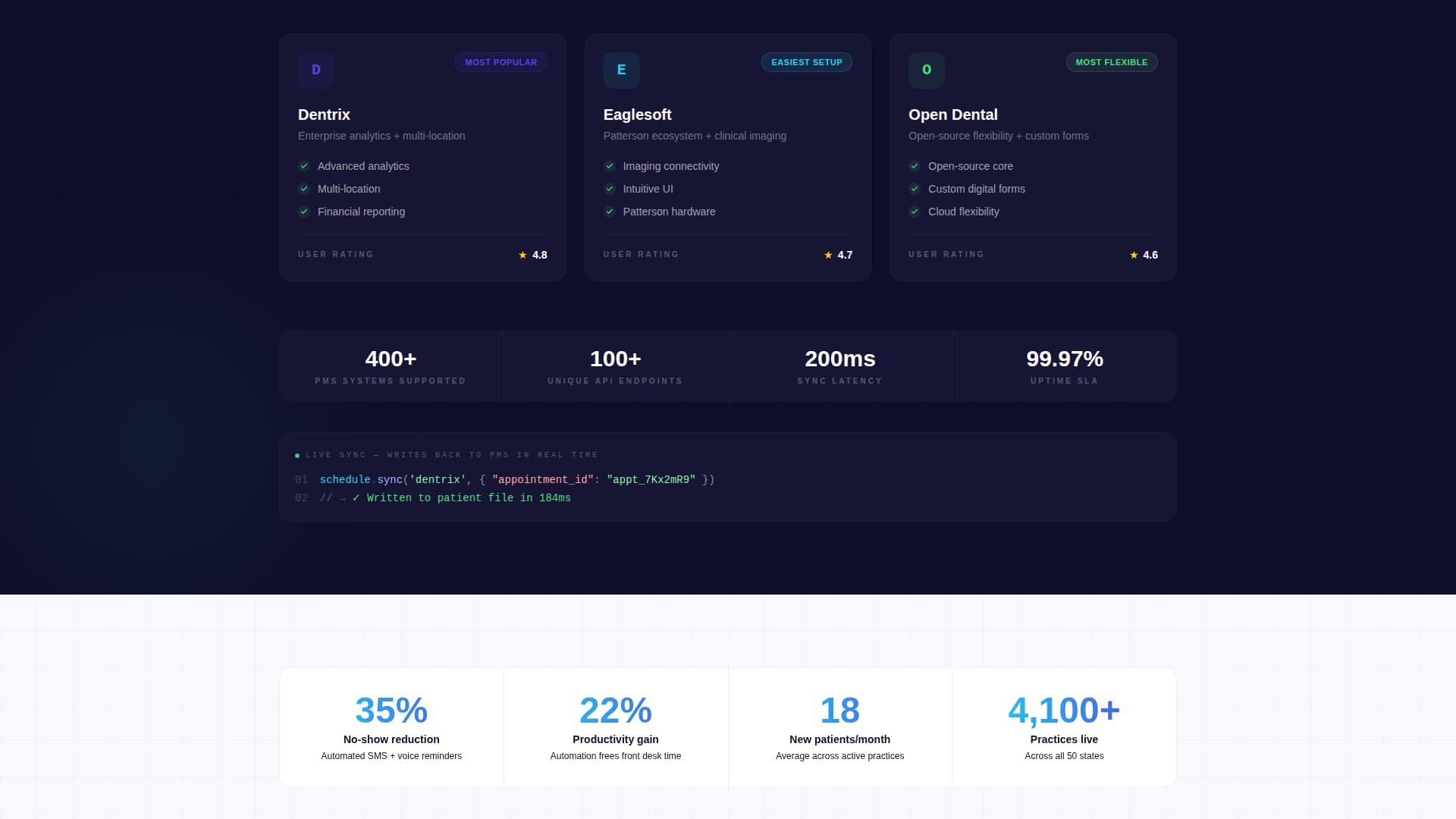 Schedule - Powerful Dental Landing Page Template