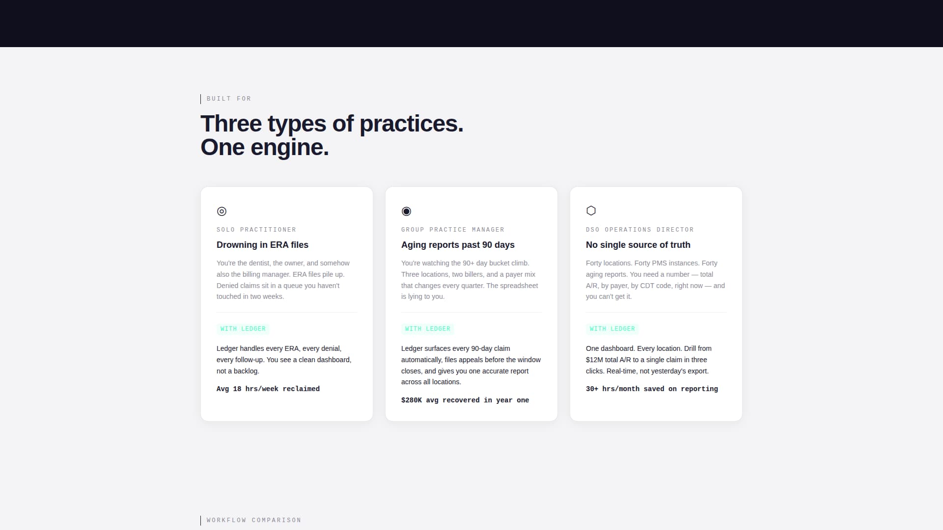 Ledger - Powerful Dental Billing Landing Page Template