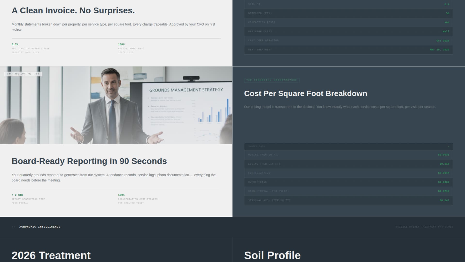 Turf - Precision Commercial Landing Page Template