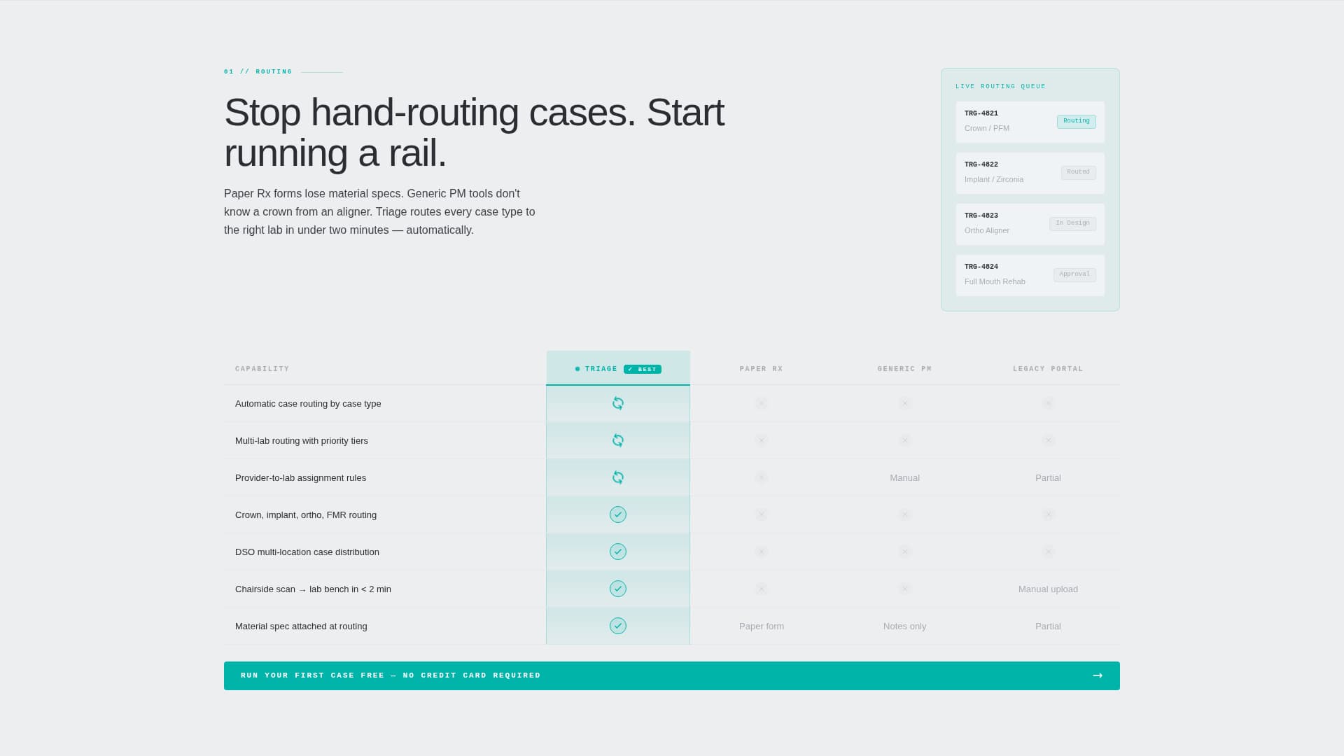 Triage - Precision Dental Case Landing Page Template