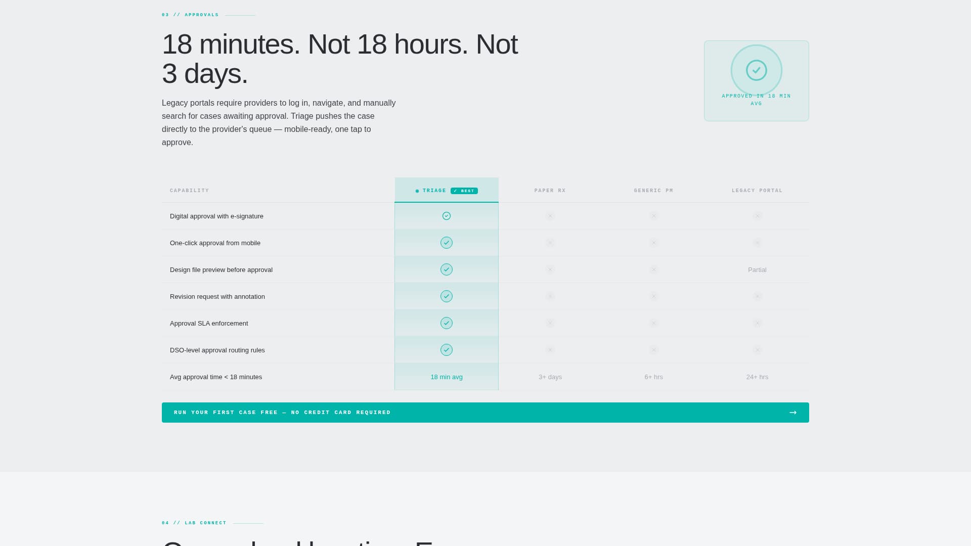 Triage - Precision Dental Case Landing Page Template