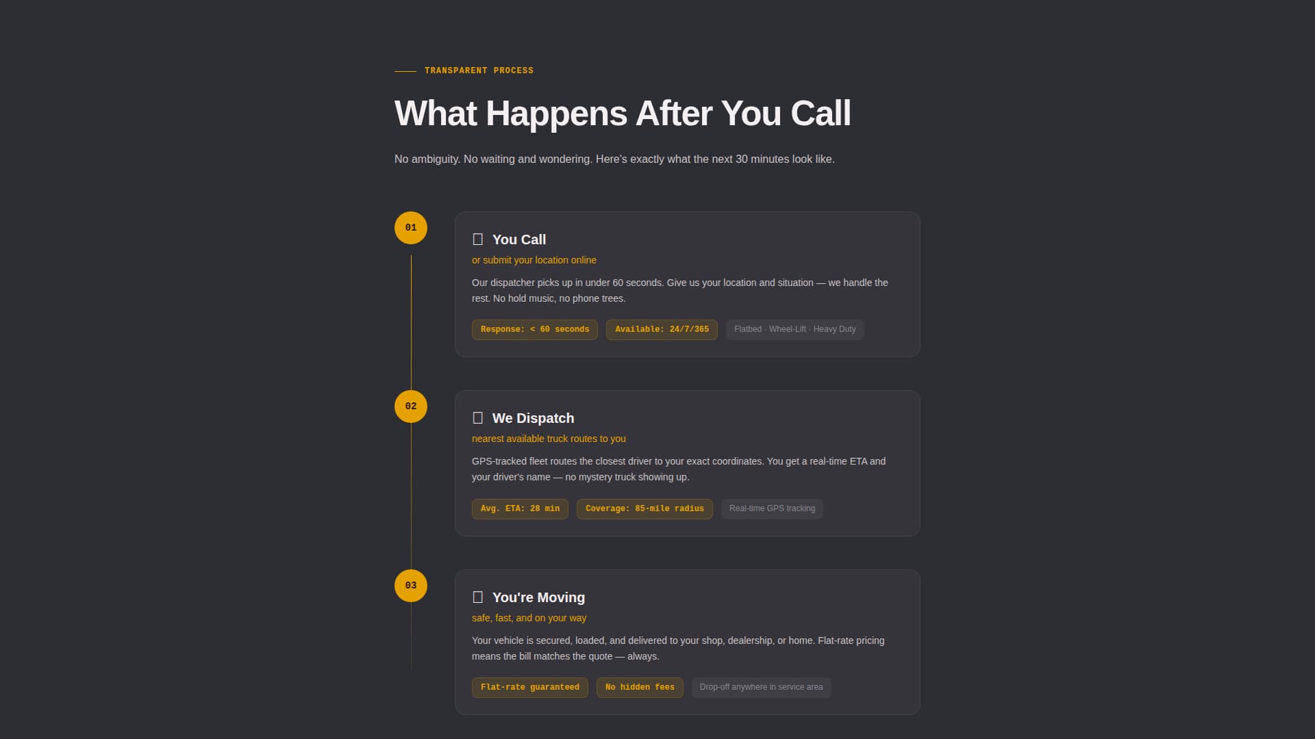 Dispatch — Instant Roadside Assistance Landing Page Template