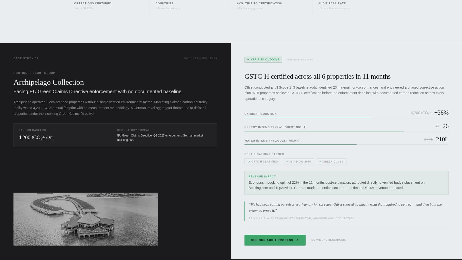 Travel Consulting Directory Website Template