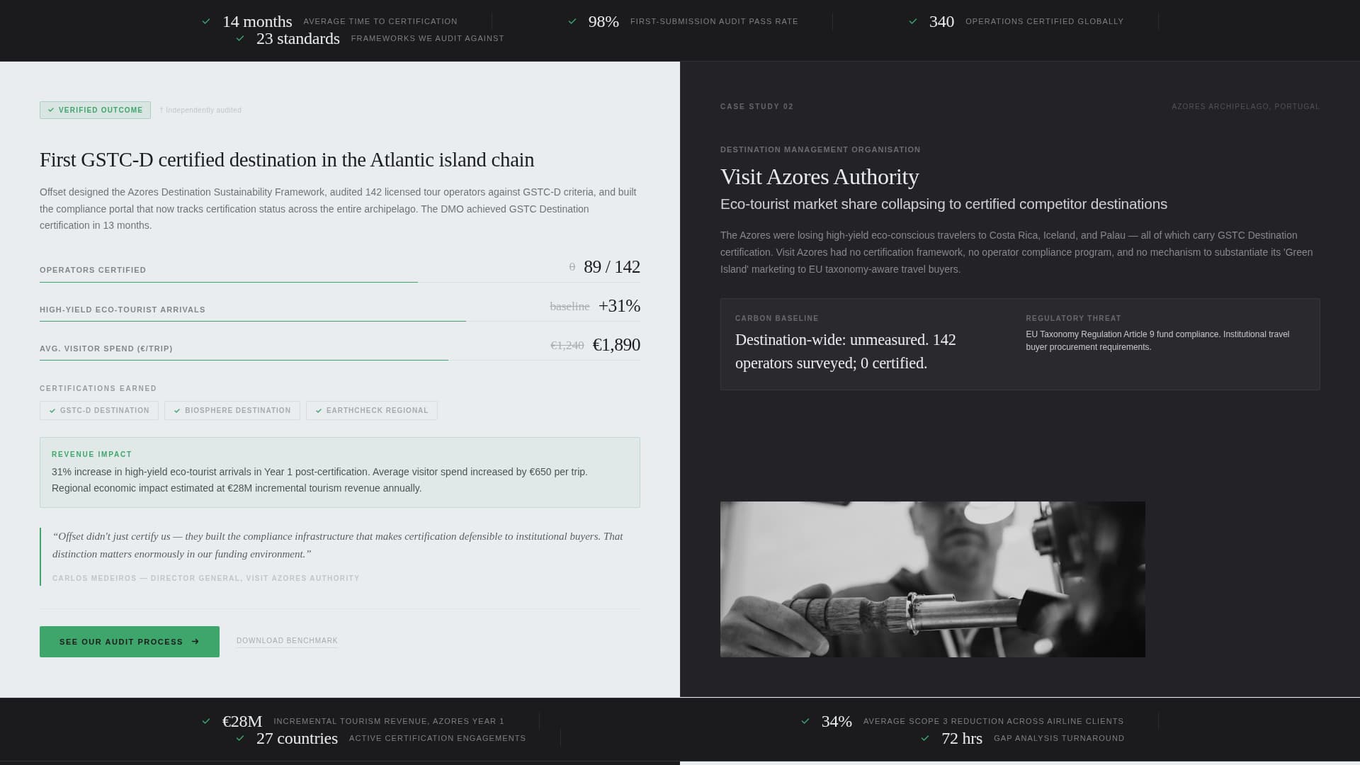 Travel Consulting Directory Website Template