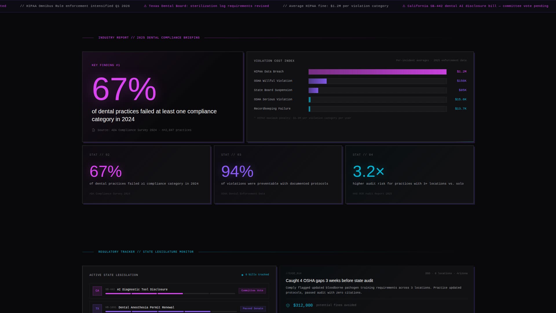 Enforce — Regulatory Compliance Landing Page Template