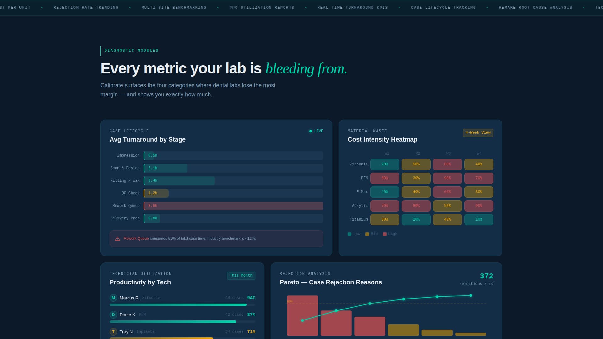 Calibrate - Powerful Dentallab Landing Page Template