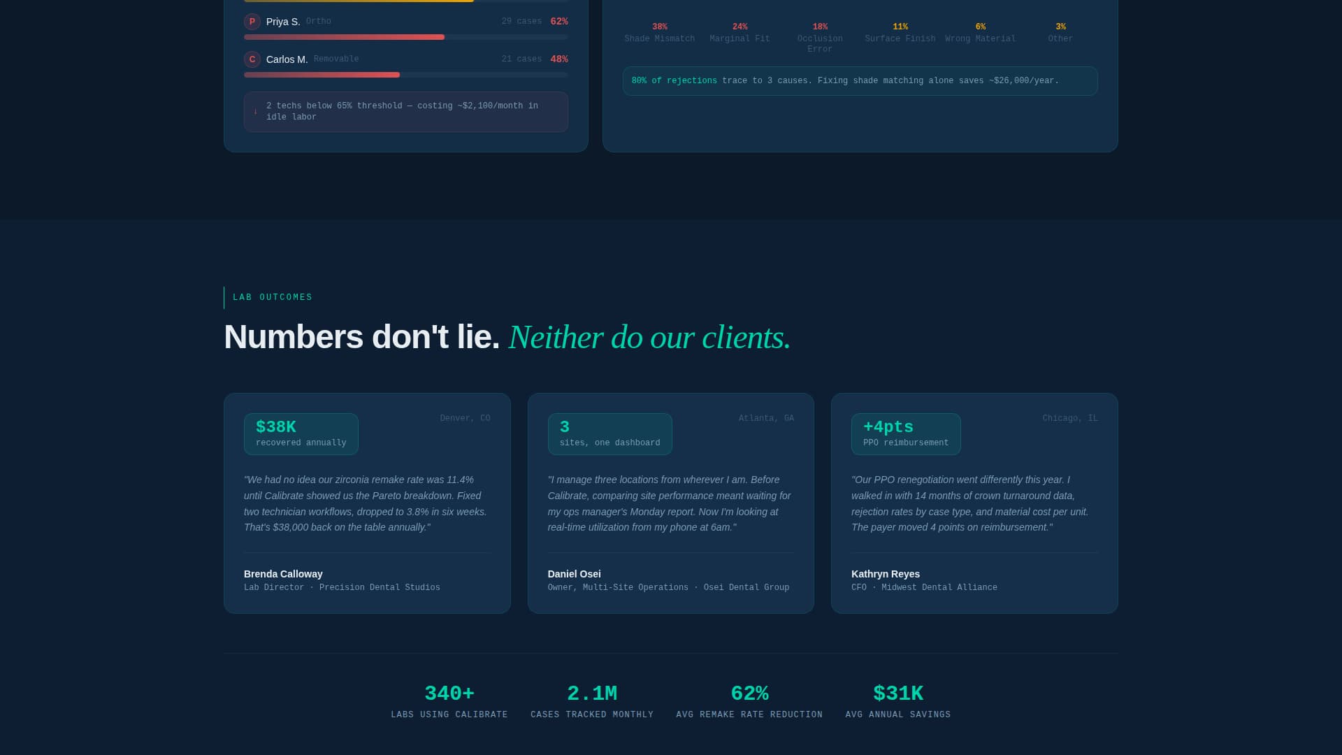 Calibrate - Powerful Dentallab Landing Page Template