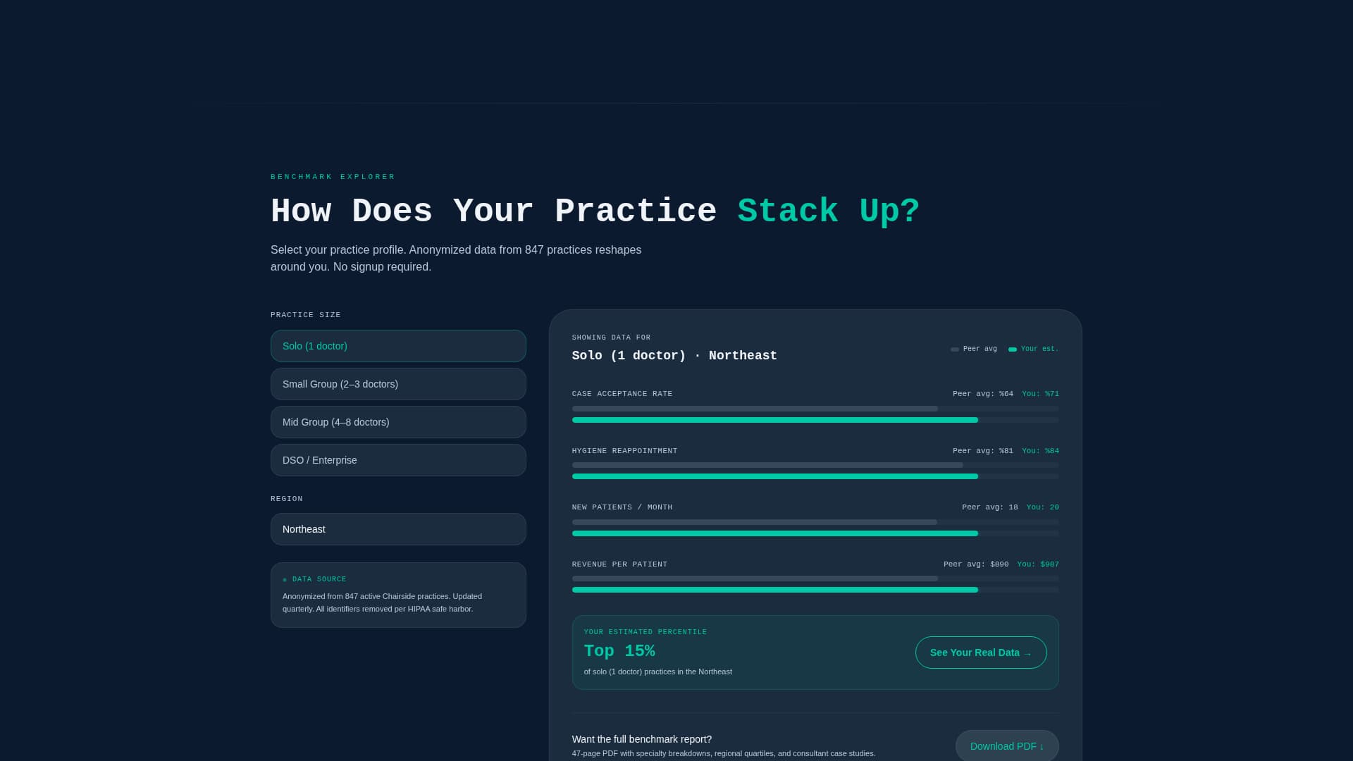 Chairside - Powerful Dental Membership Landing Page Template